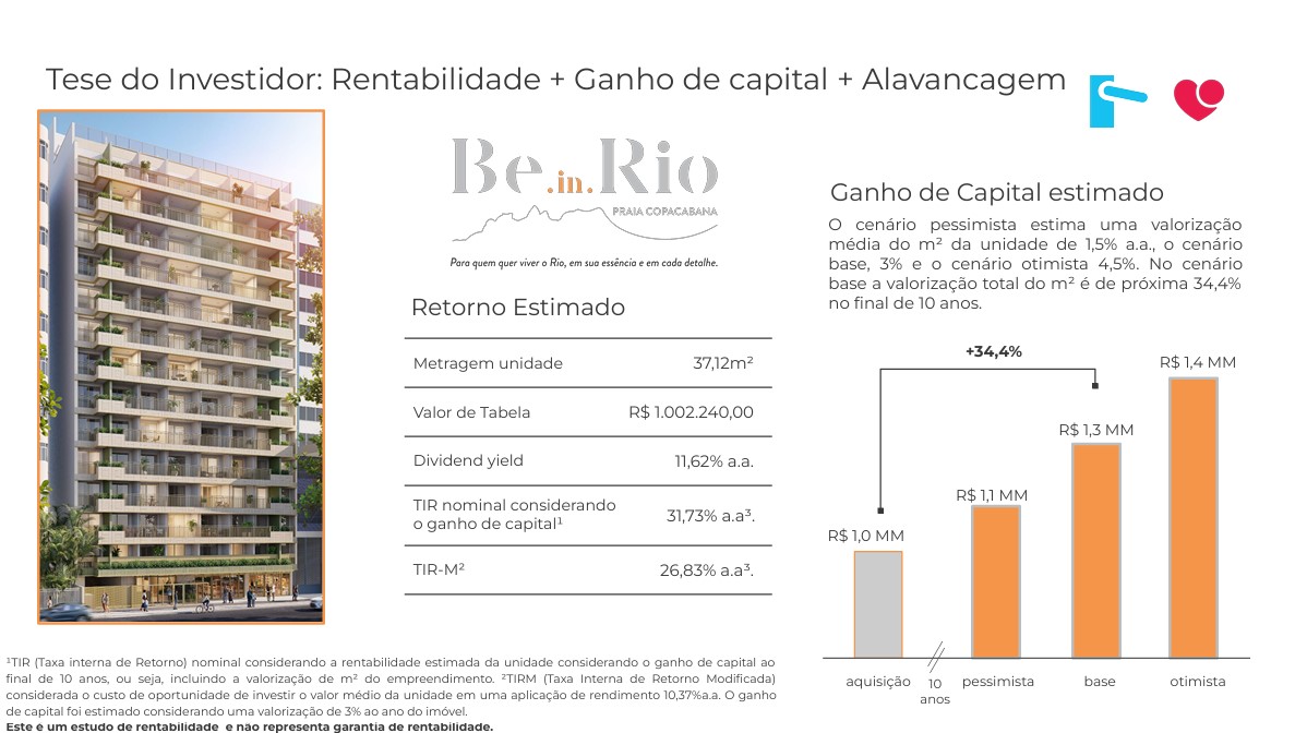 Gráfico Rentabilidade Lobie